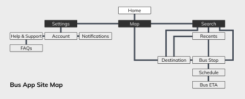 Site map digital