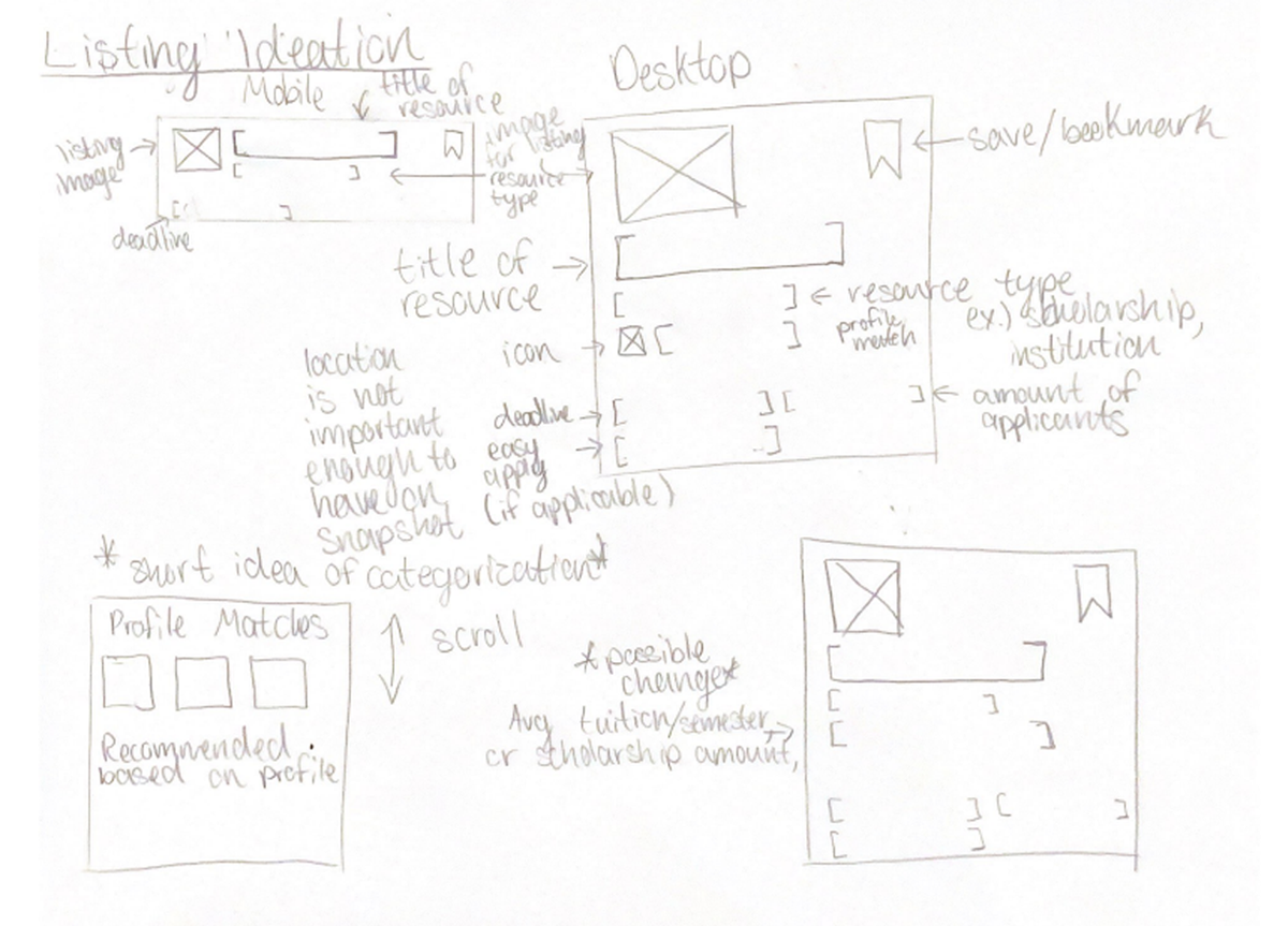 Ideas: Components for resources