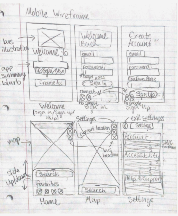 Onboarding Wireframe Sketches