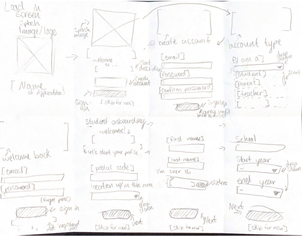 Ideas: Components for resources