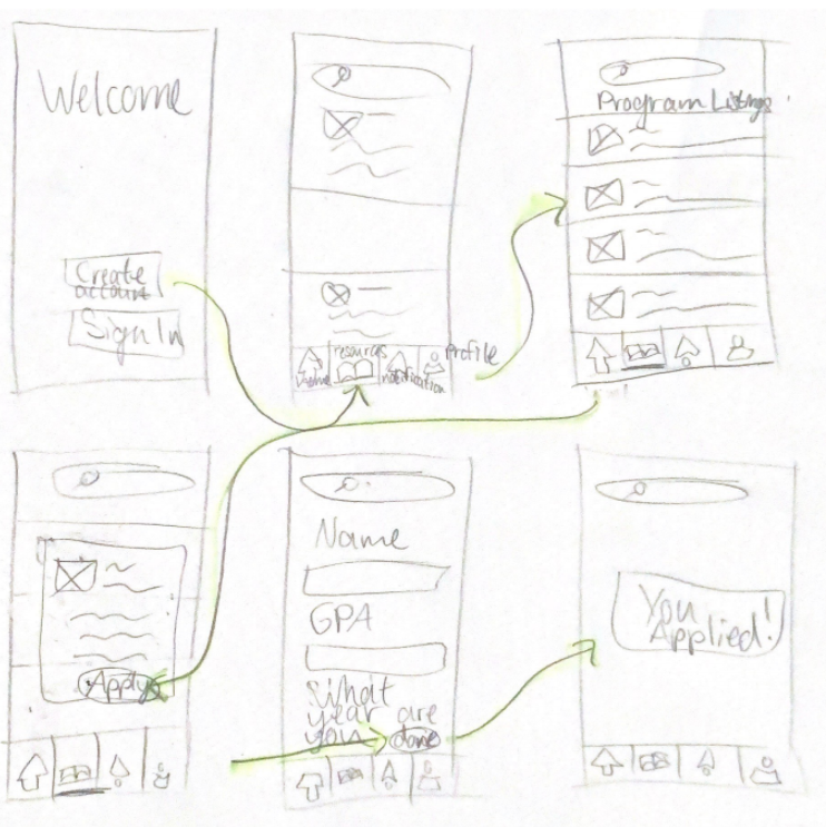 Early Paper Prototyping for Onboarding