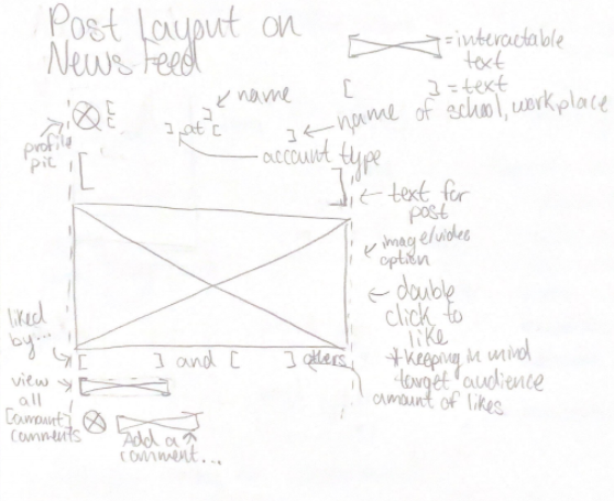 Solution Sketch for the News Feed
