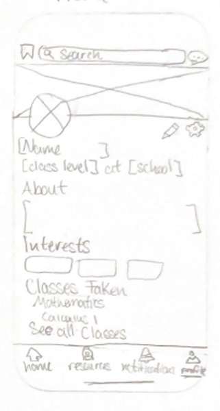 Profile Screen Wireframe Sketch