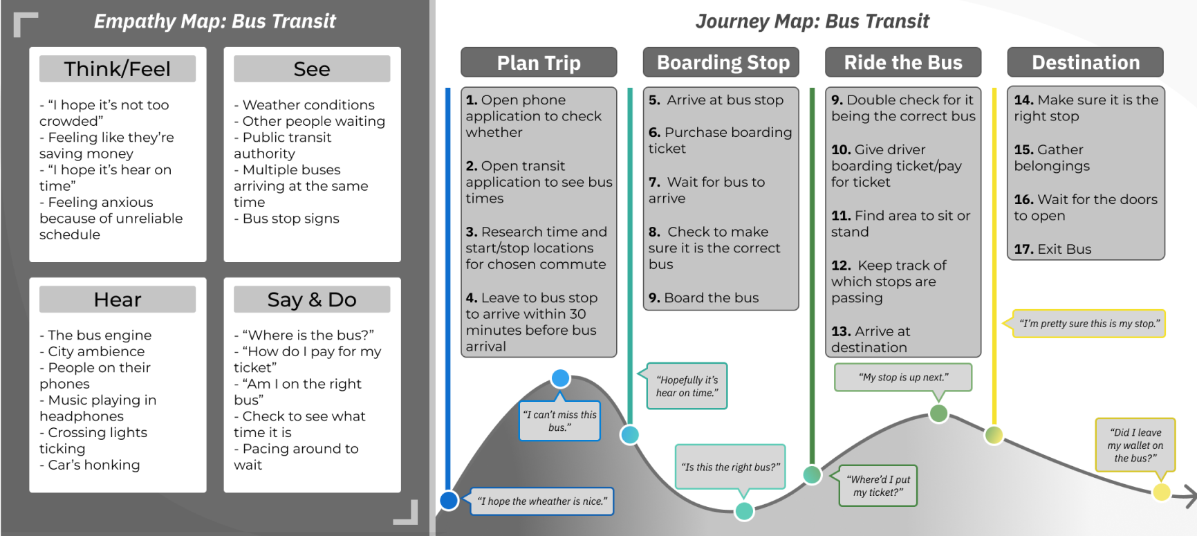 EMPATHY MAP & JOURNEY MAP