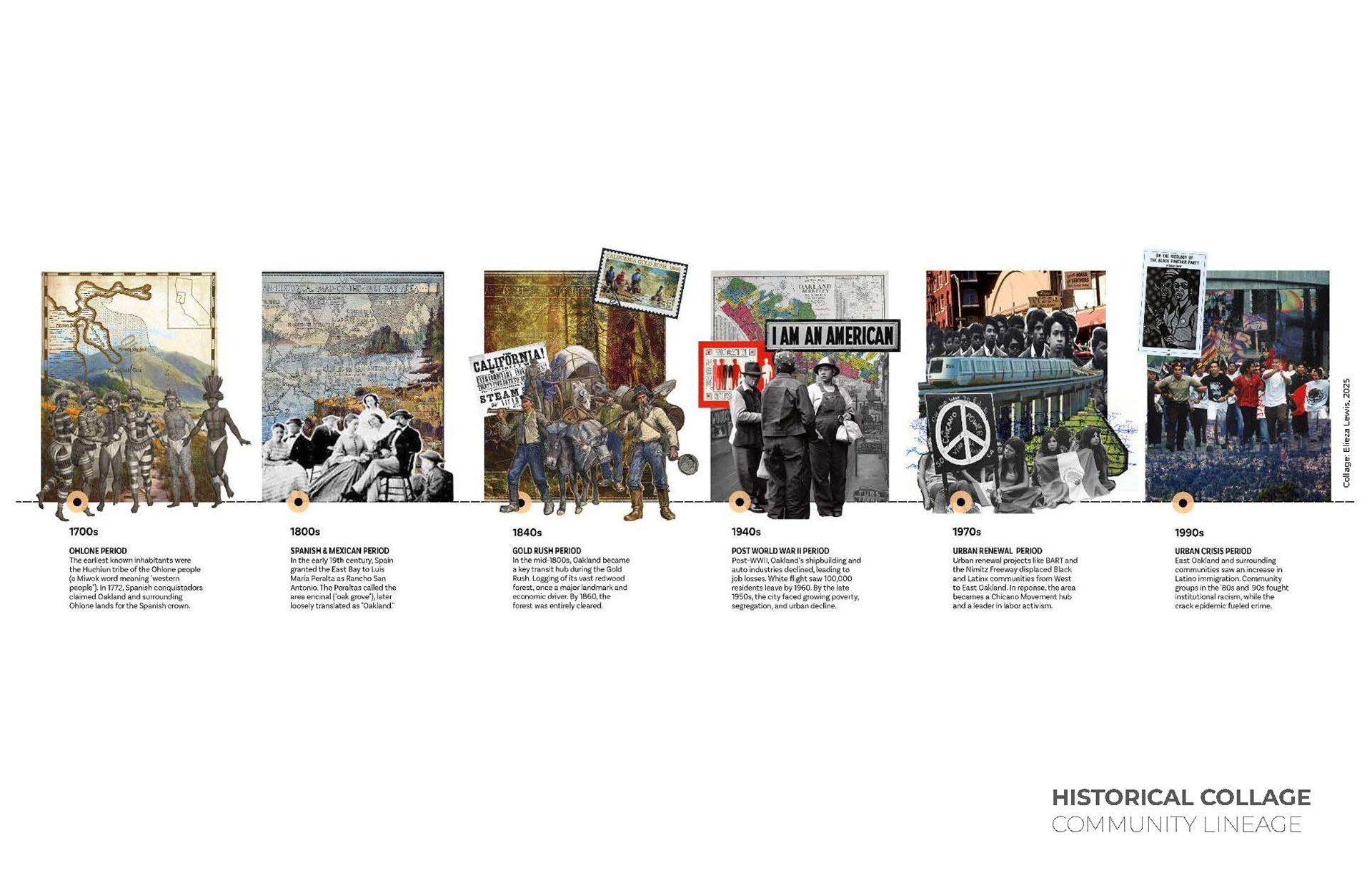 Historical timeline courtesy of Elieza Lewis.