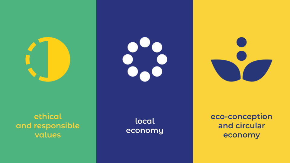 The keypoints of this problematic are: The local economy, which favours the actors of its own region as well as local products and materials. Eco-design, the principle of which is to reduce the environmental footprint by acting with precise graphic choices, especially in packaging and printing, but also by thinking of reducing transport methods with short loop systems. The circular economy aims to design and produce without waste, wasting as little raw materials and non-renewable energy as possible. It is a sustainable model in which "nothing is lost". Thinking local also means thinking ethical and responsible. It is important for a brand to be transparent to its consumers. To do so, it is necessary to be able to know the origin of the products that one buys, to know who has participated in its manufacture and under what conditions.