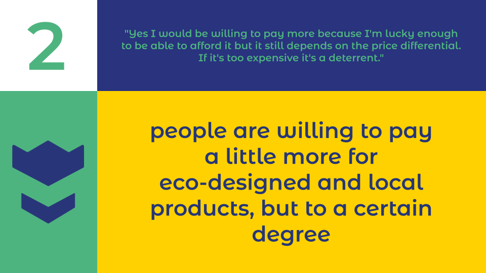 Secondly, we have realised that people are willing to pay more, to a certain point of course, for eco-designed and locally produced products.