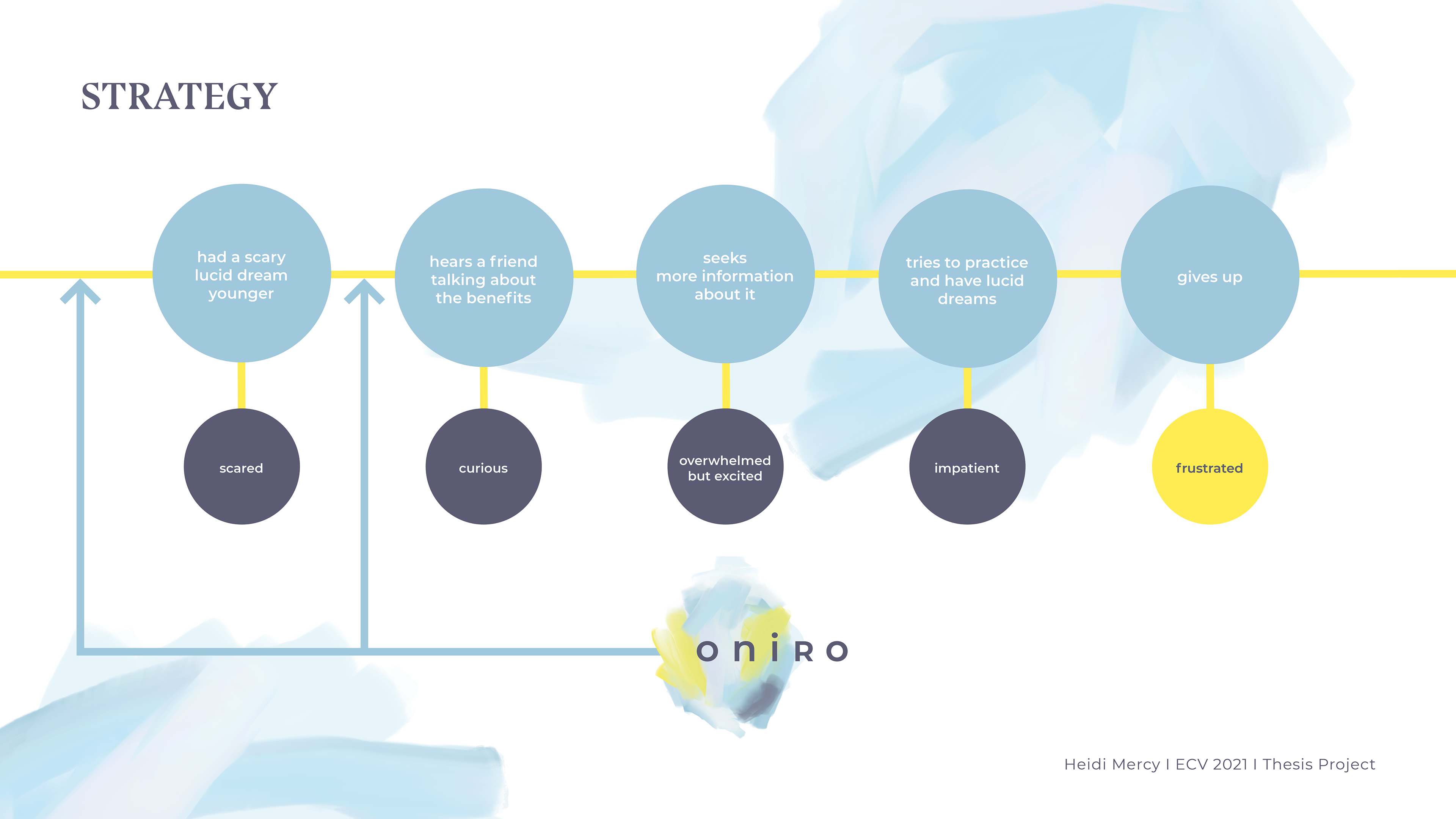 The goal of the project is to intervene at the earliest steps.