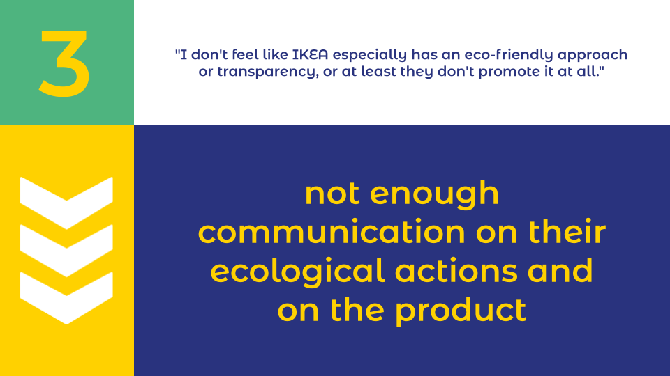 Thirdly, Ikea has a good brand image in general, but people don't feel that IKEA communicates about its ecological actions and don't know where their products come from. This creates an image of a brand that does not really care about its ecological impact, which can be negative.