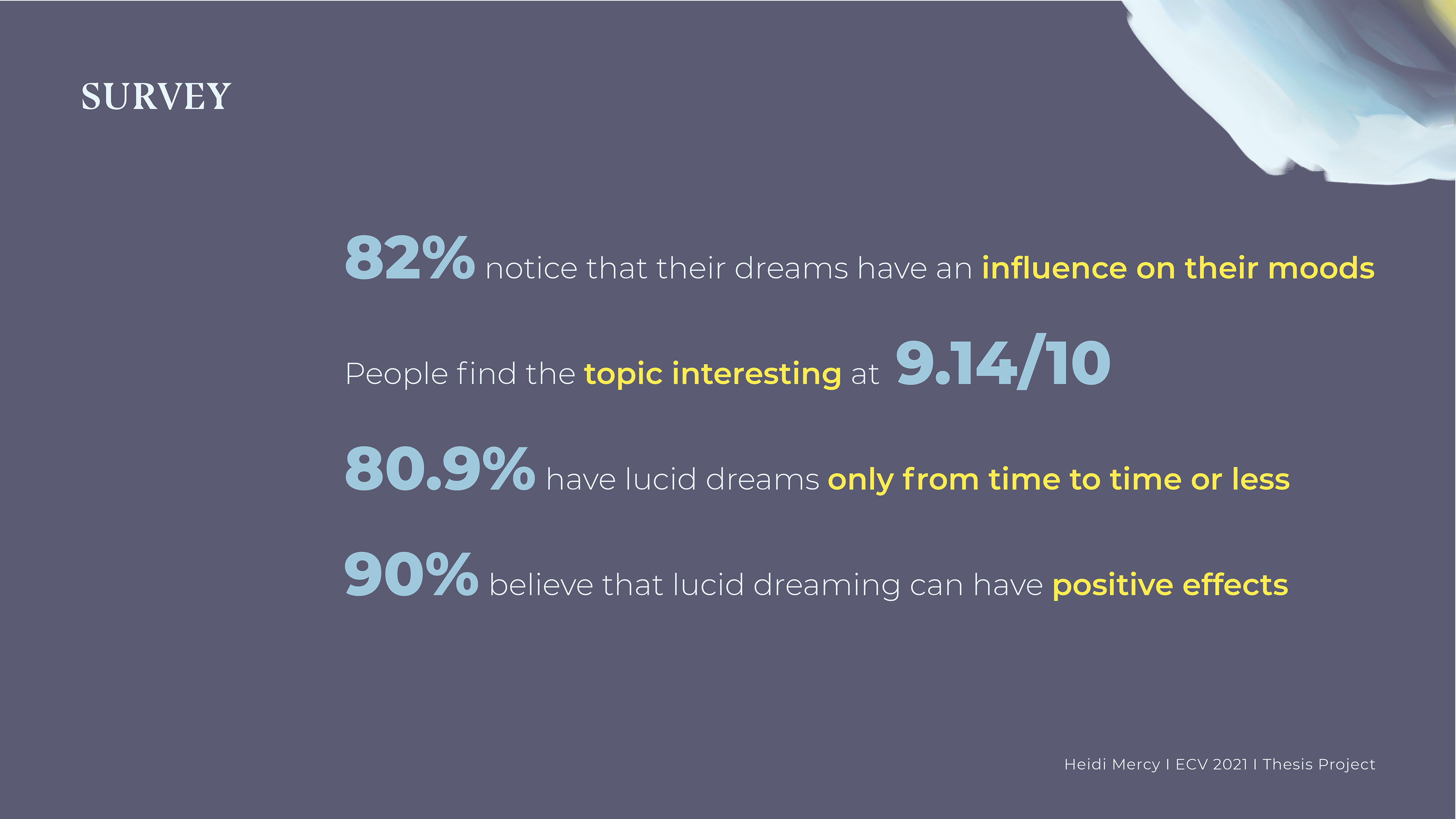 I conducted a survey, i got 262 answers, and here are some key data elements.