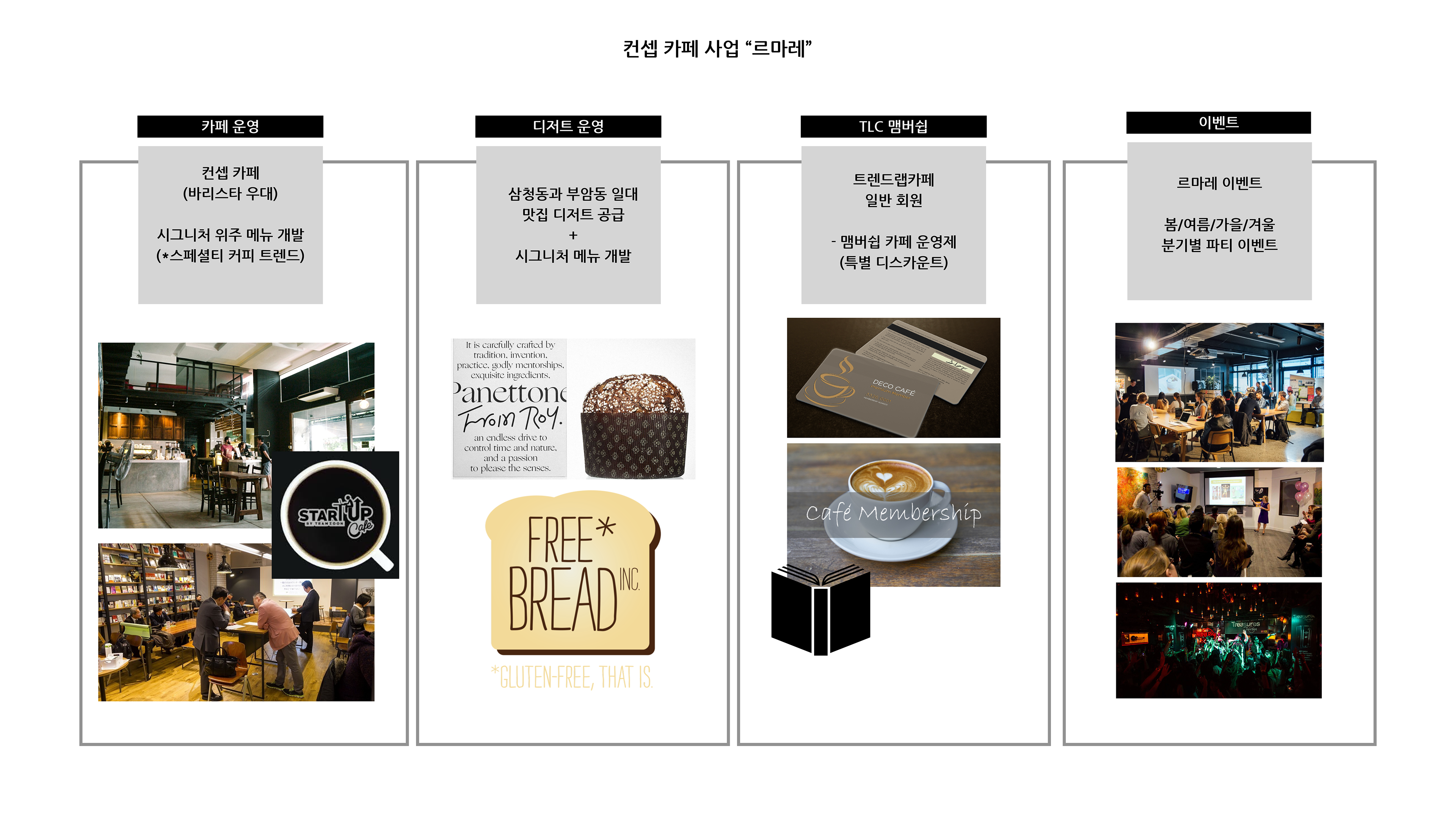 카페 사업