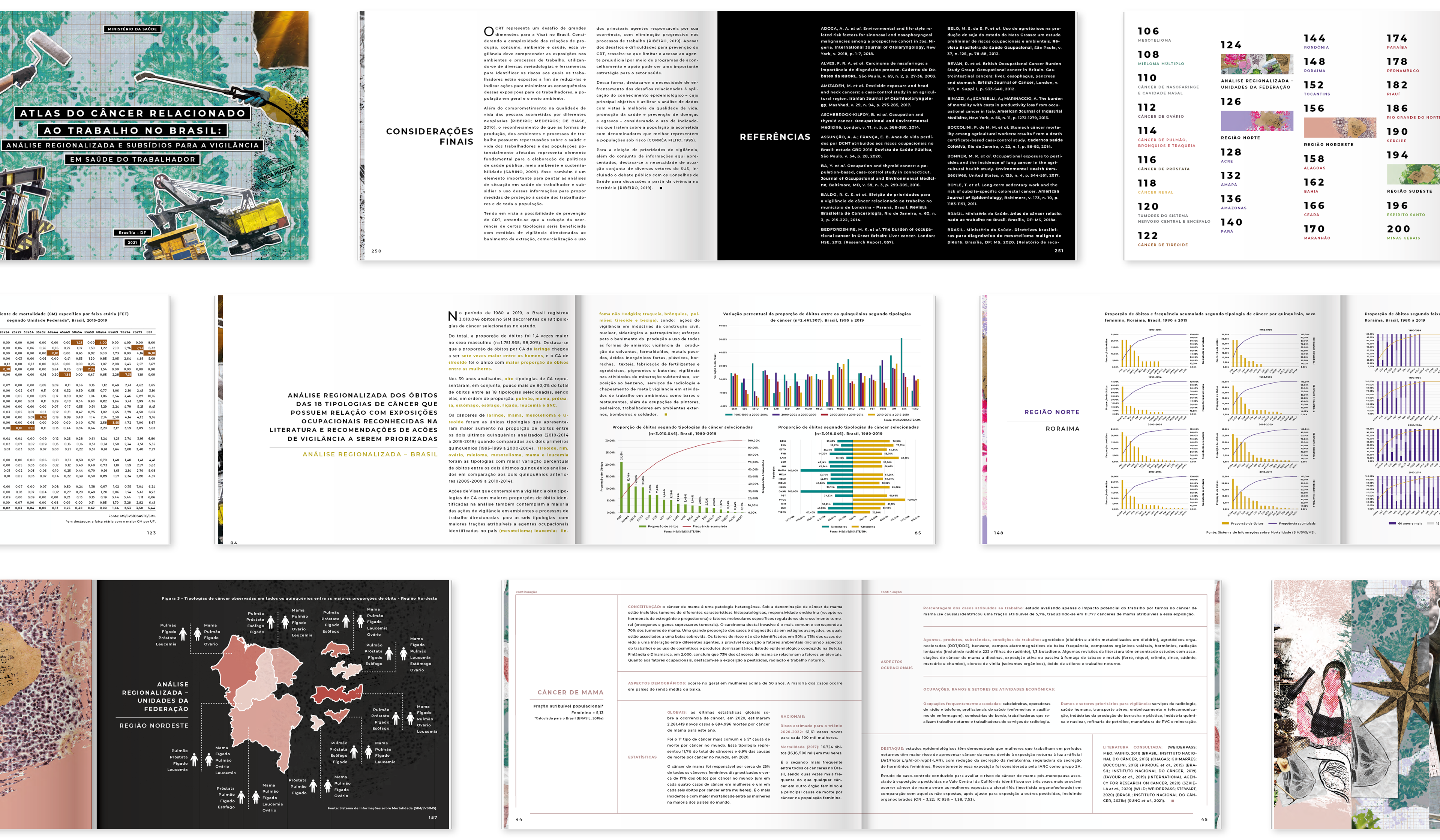 Atlas do câncer relacionado ao trabalho no Brasil Ministério da Saúde · 2021 Projeto gráfico e diagramação de publicação técnica (260 páginas), com desenvolvimento de infográficos voltados à análise e visualização de dados em saúde pública, incluindo padronização de gráficos, tabelas e mapas para leitura comparativa entre regiões e indicadores.