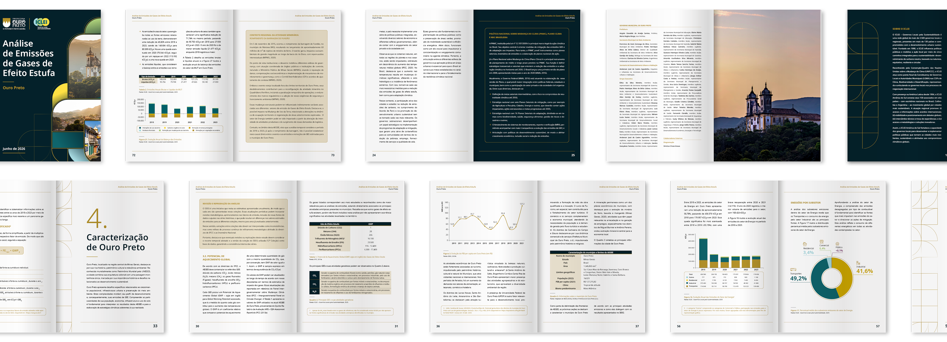 Análise de Emissões de Gases de Efeito Estufa de Ouro Preto (MG) ICLEI – Governos Locais pela Sustentabilidade · 2026 Projeto gráfico e diagramação de publicação técnica (98 páginas), com organização e visualização de dados por meio de gráficos, tabelas e infográficos, conforme identidade visual institucional e com adaptação do projeto gráfico às diretrizes do ICLEI.