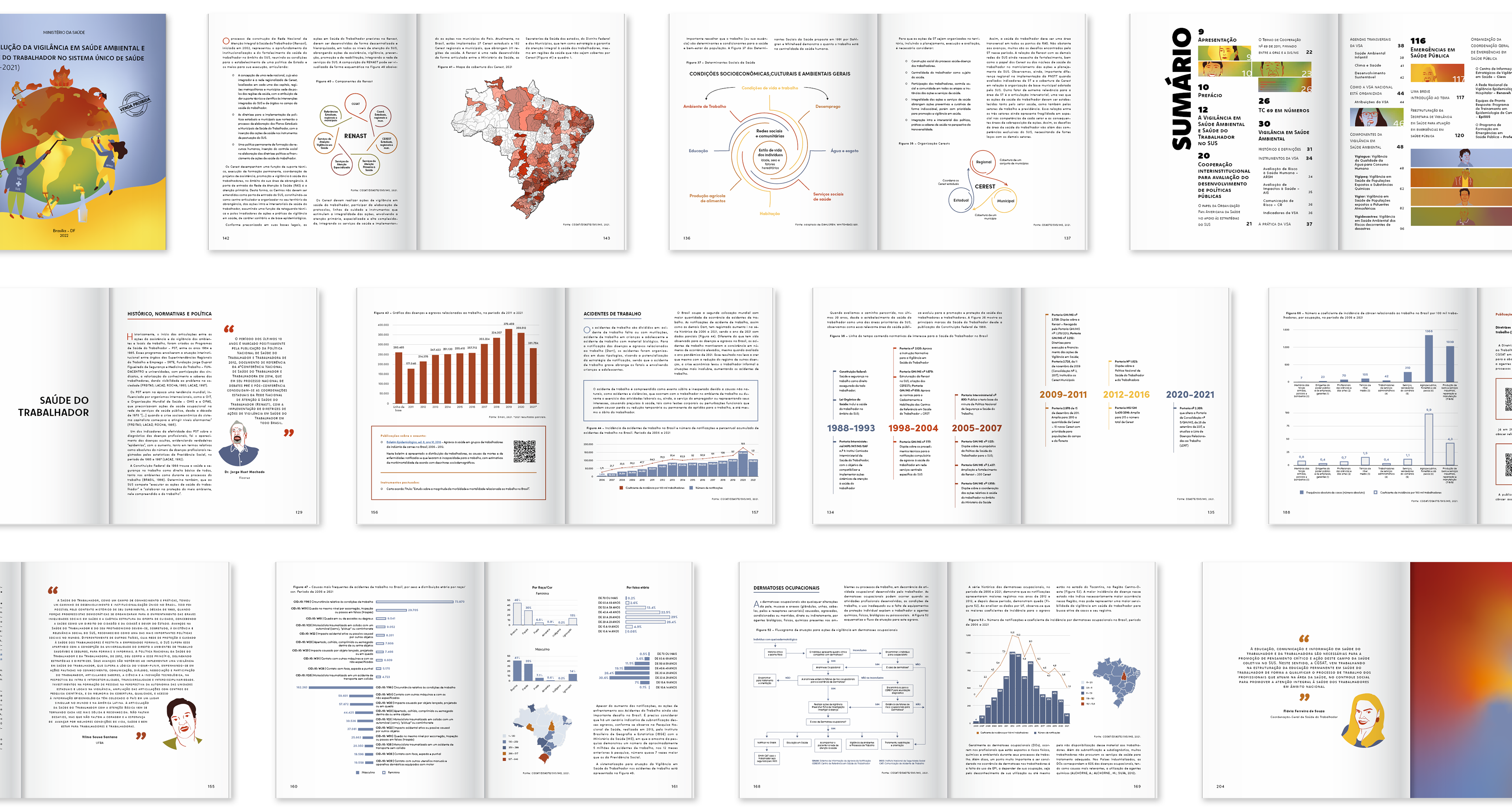 A evolução da vigilância em saúde ambiental e saúde do trabalhador no Sistema Único de Saúde (2011–2021) Ministério da Saúde · OPAS/OMS · 2022 Diagramação de parte da publicação técnica (páginas 128–222), com elaboração de infográficos e tratamento de gráficos, tabelas e mapas, a partir de projeto gráfico previamente desenvolvido, garantindo consistência visual e adaptação de conteúdos complexos ao padrão editorial existente.
