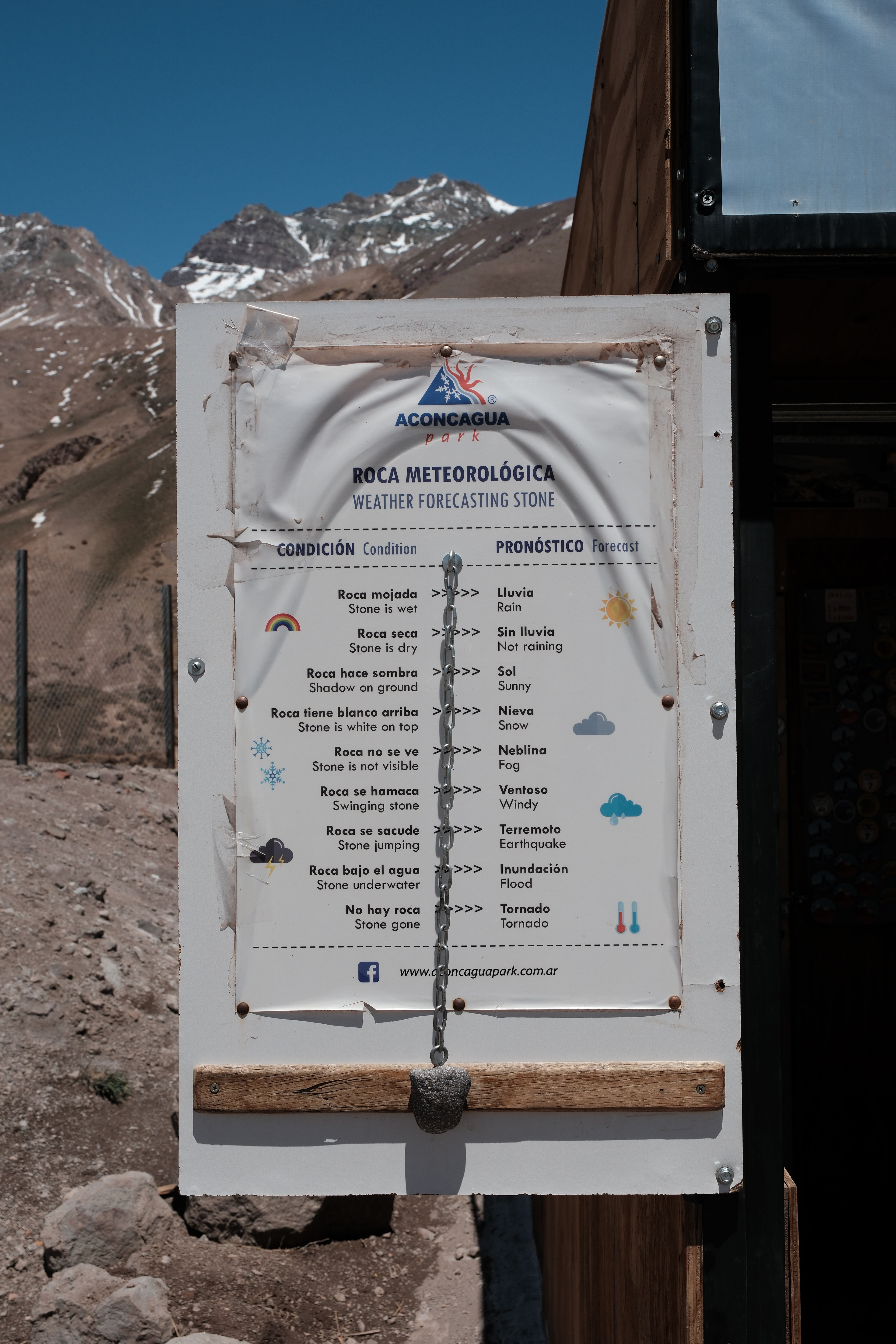 Pronóstico del clima - Parque Provincial Aconcagua