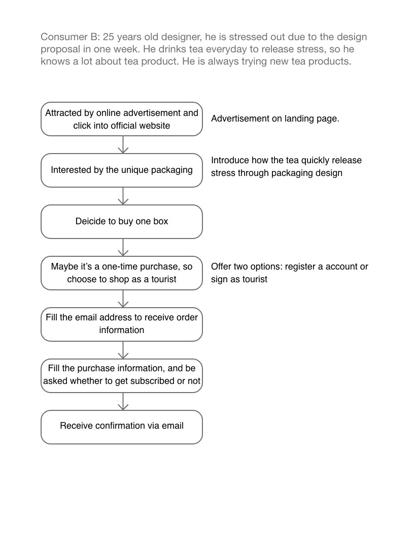 Task Analysis 2