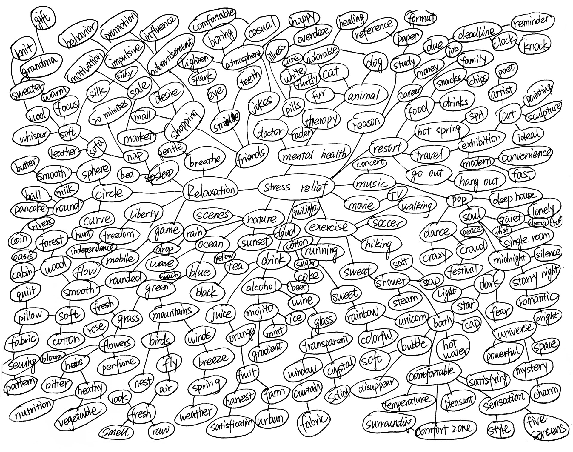 brainstorm of name