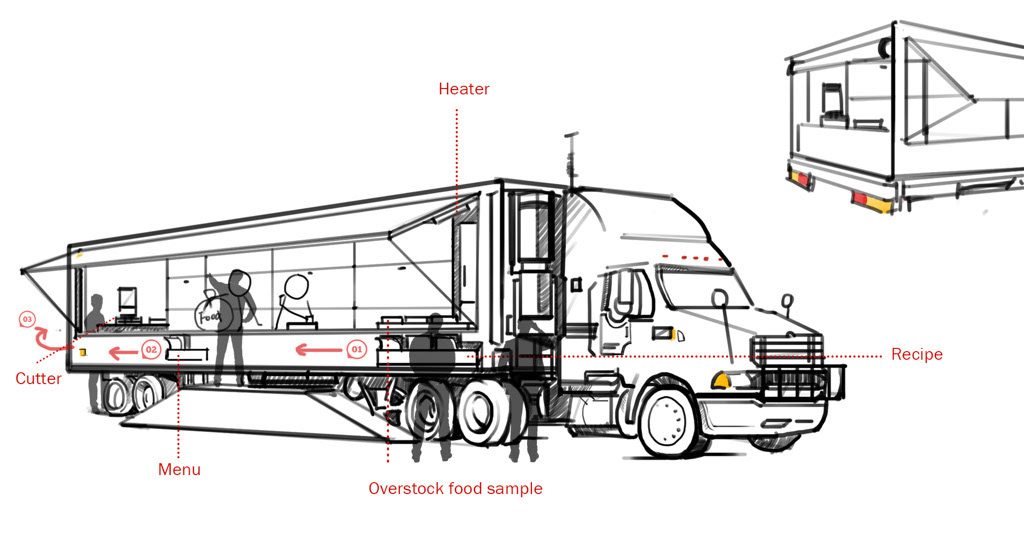 Mobile pantry overview by sketch