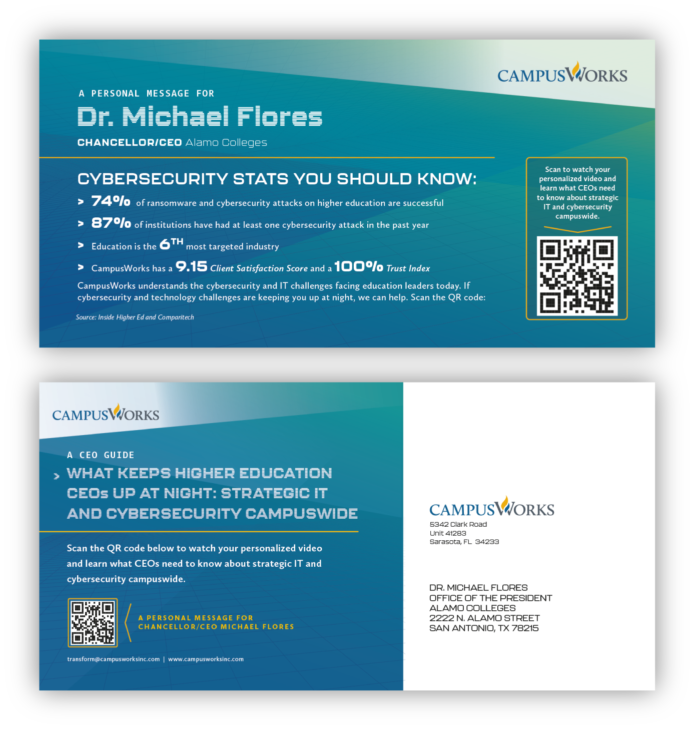 Individualized Direct Mail