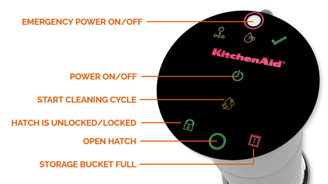Icons on Top of Machine