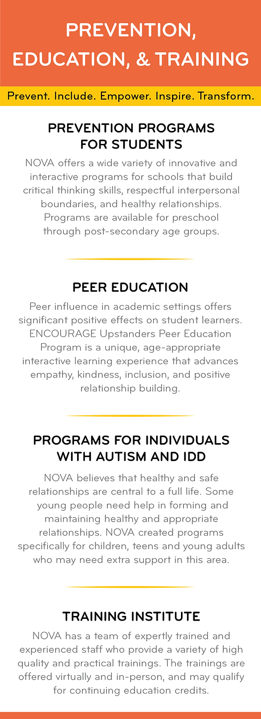 Prevention & Training Card - Front
