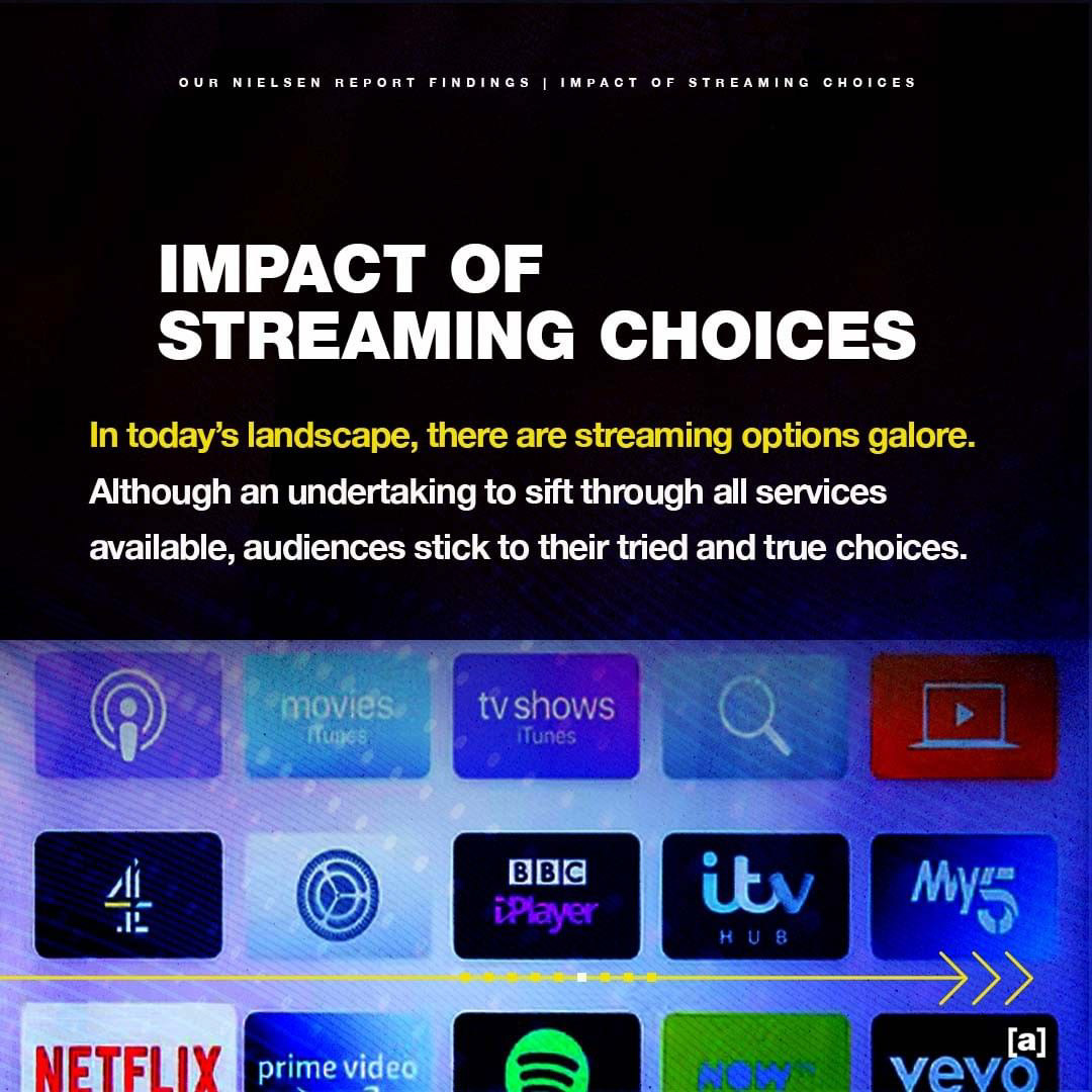Nielsen Report Findings Infographic