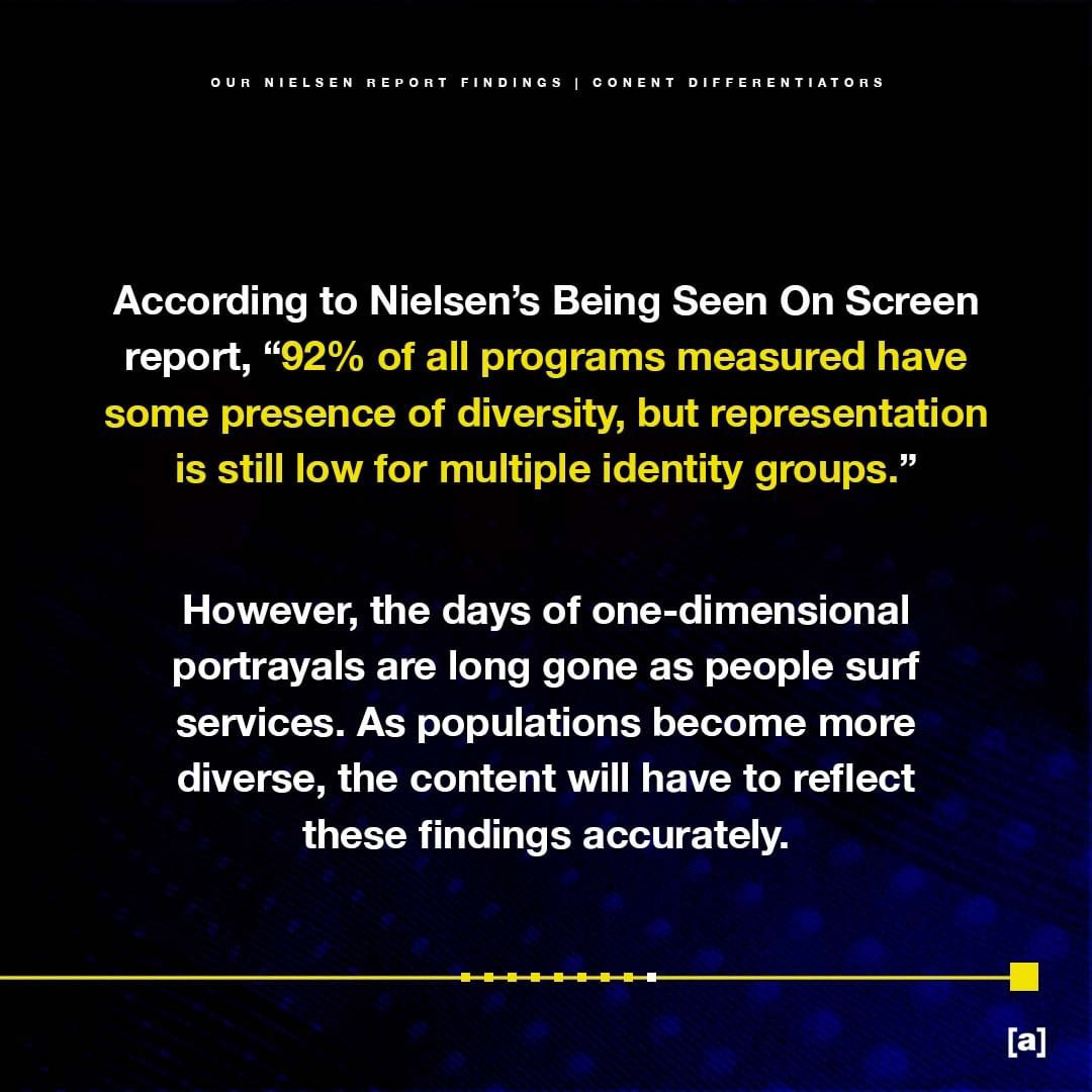 Nielsen Report Findings Infographic