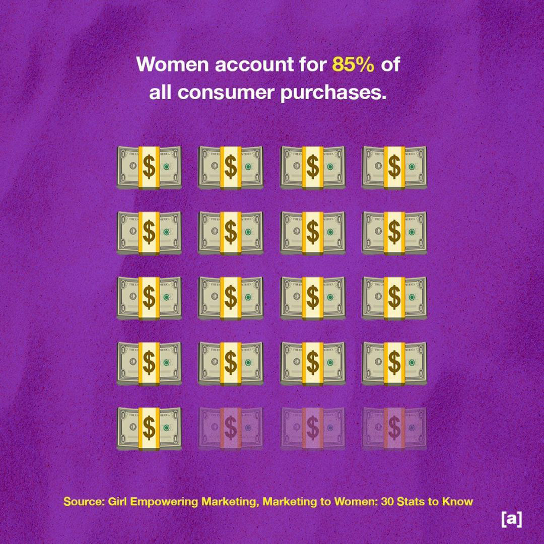 International Women's Day Infographic