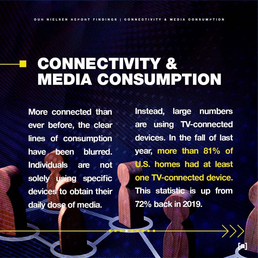 Nielsen Report Findings Infographic