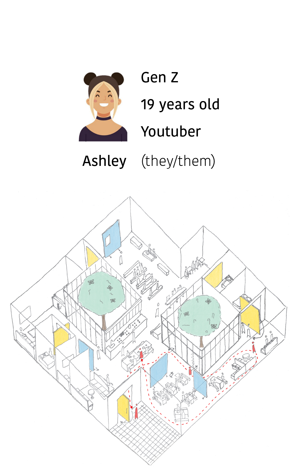 Ashley's user experience
