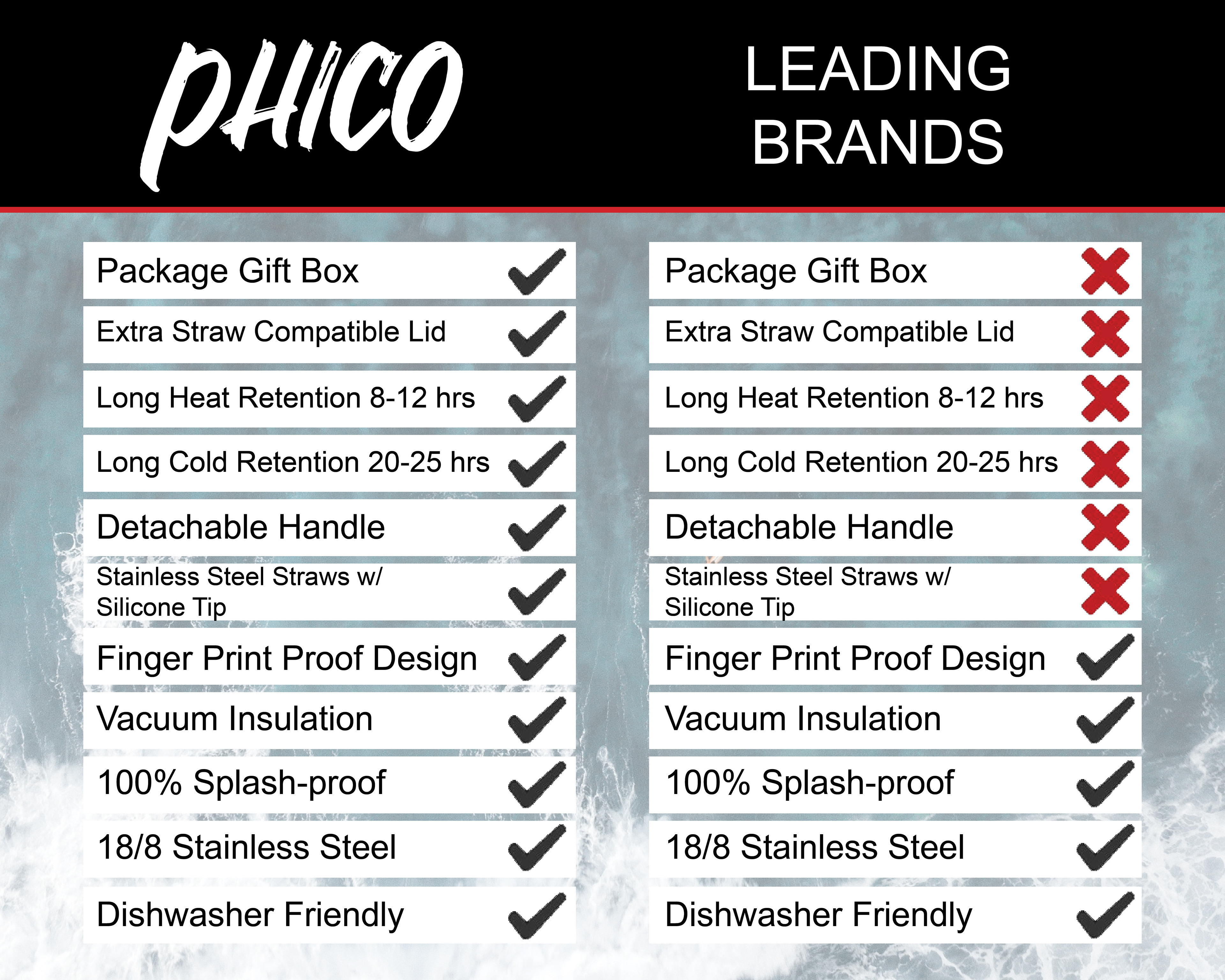 Phico advert