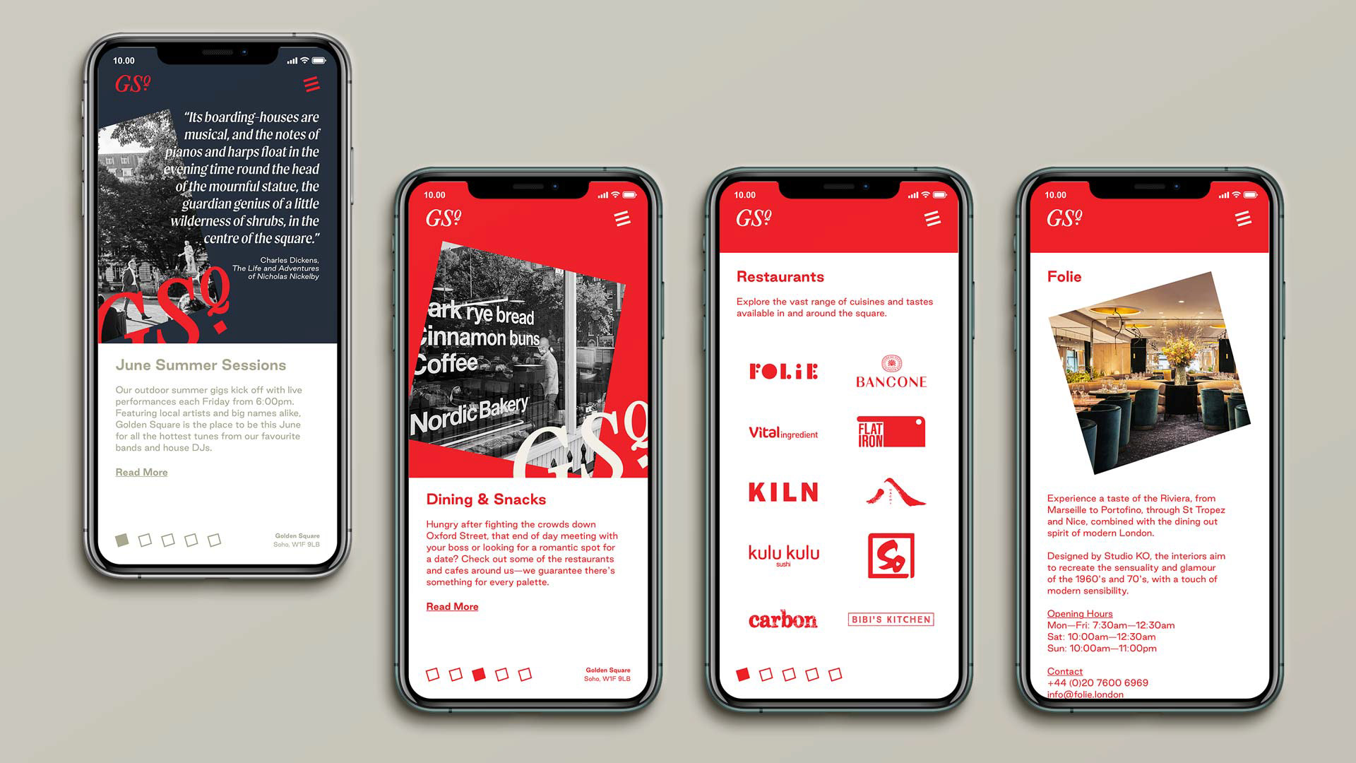 Mobile Site User Journey