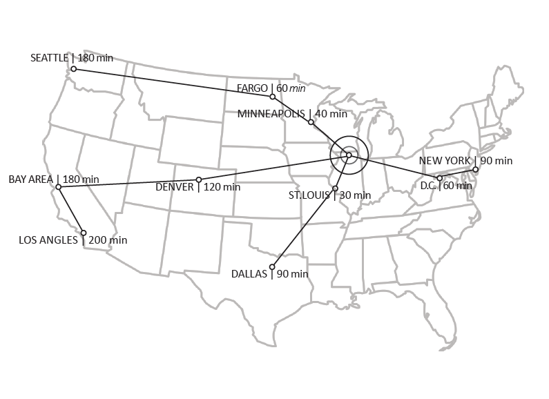 Anticipating the necessity for such a network to become trans-continental to become functional, Chicago was an ideal central location to begin.