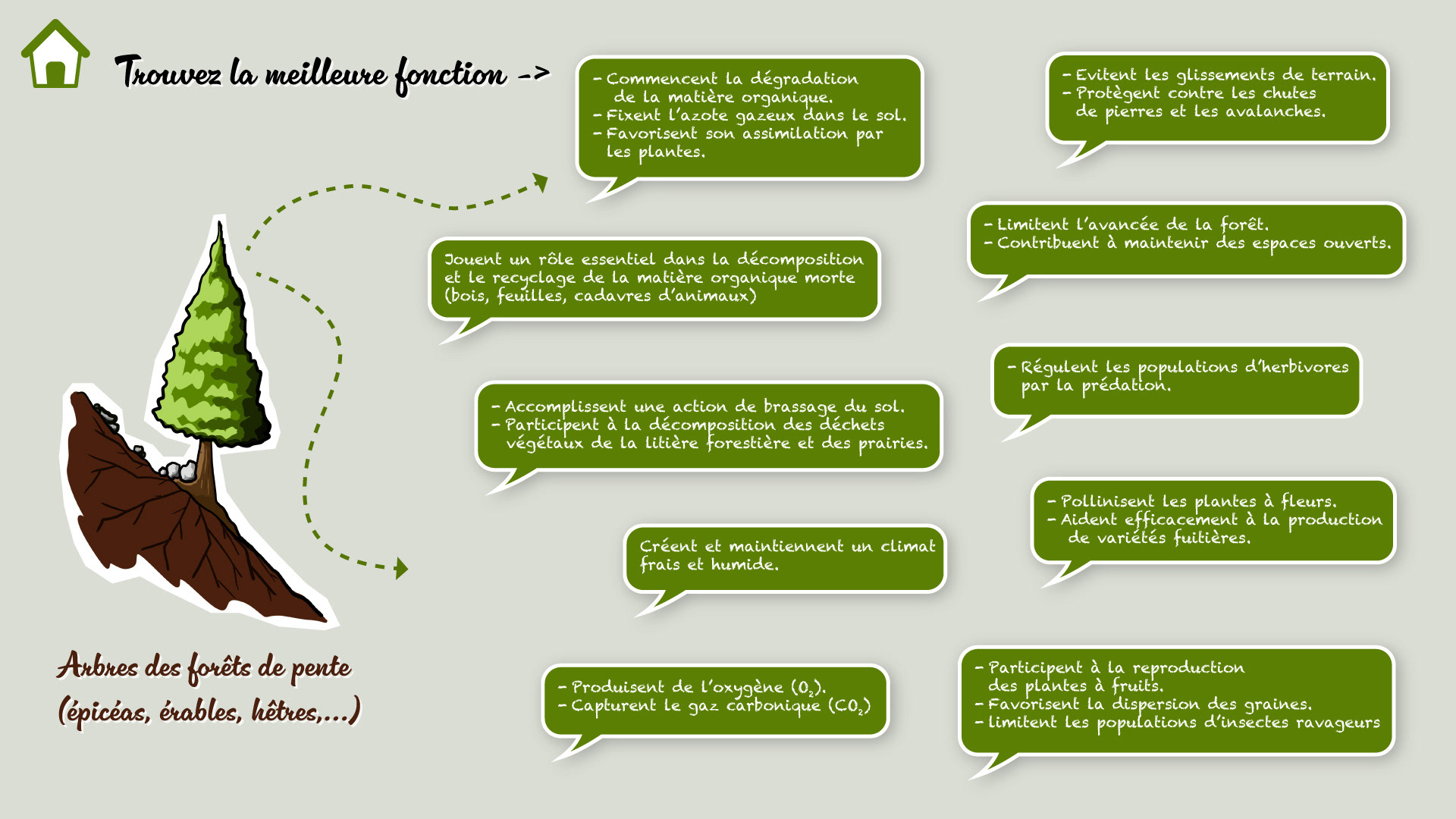 Application "trouver la fonction"