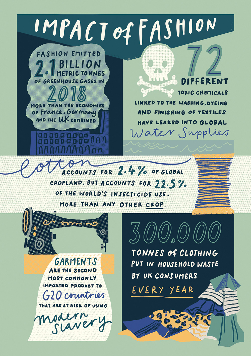 Infographic for Pure London