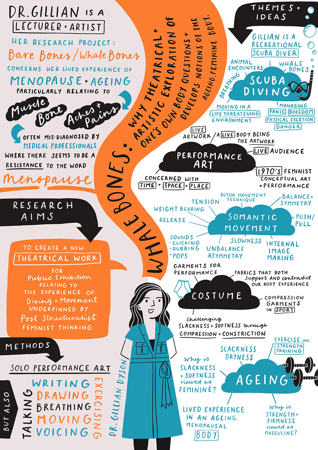 International Women's Day showcase