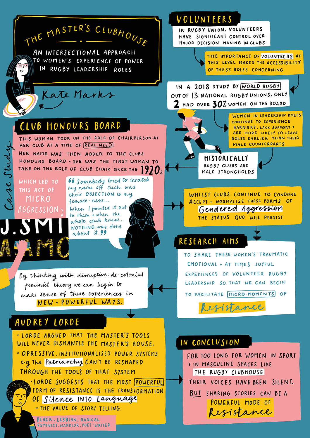 International Women's Day showcase