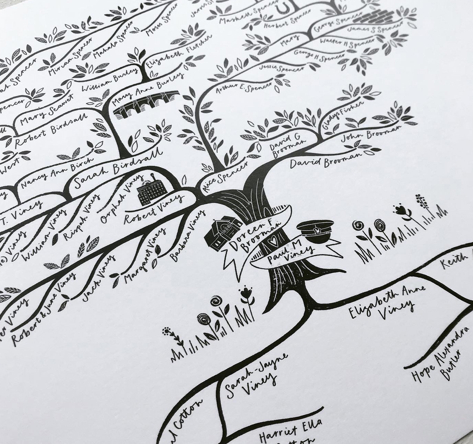 Personalised Family Tree