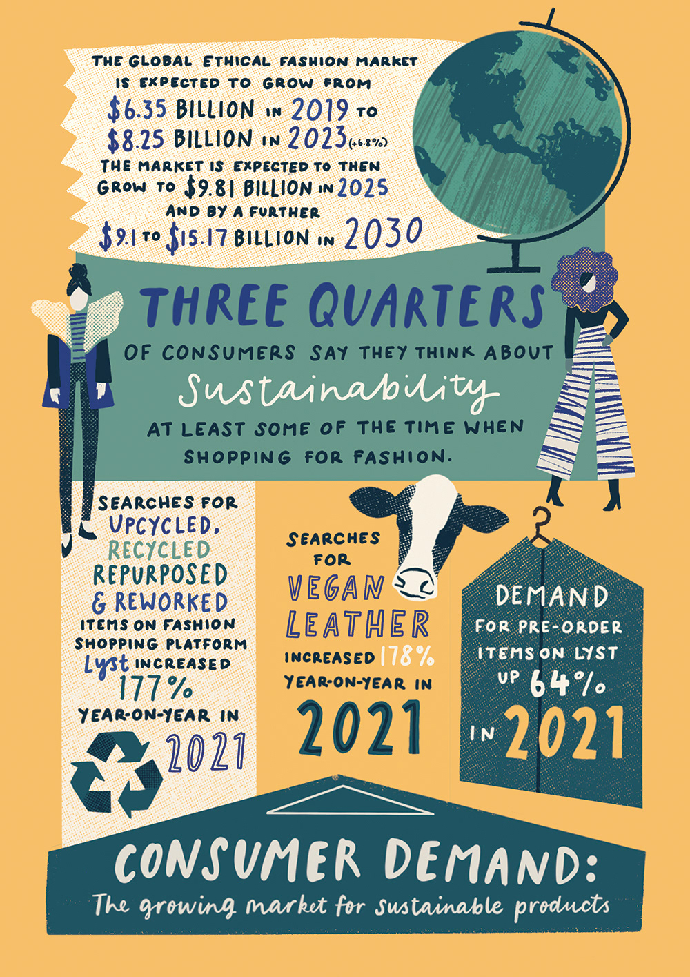 Infographic for Pure London