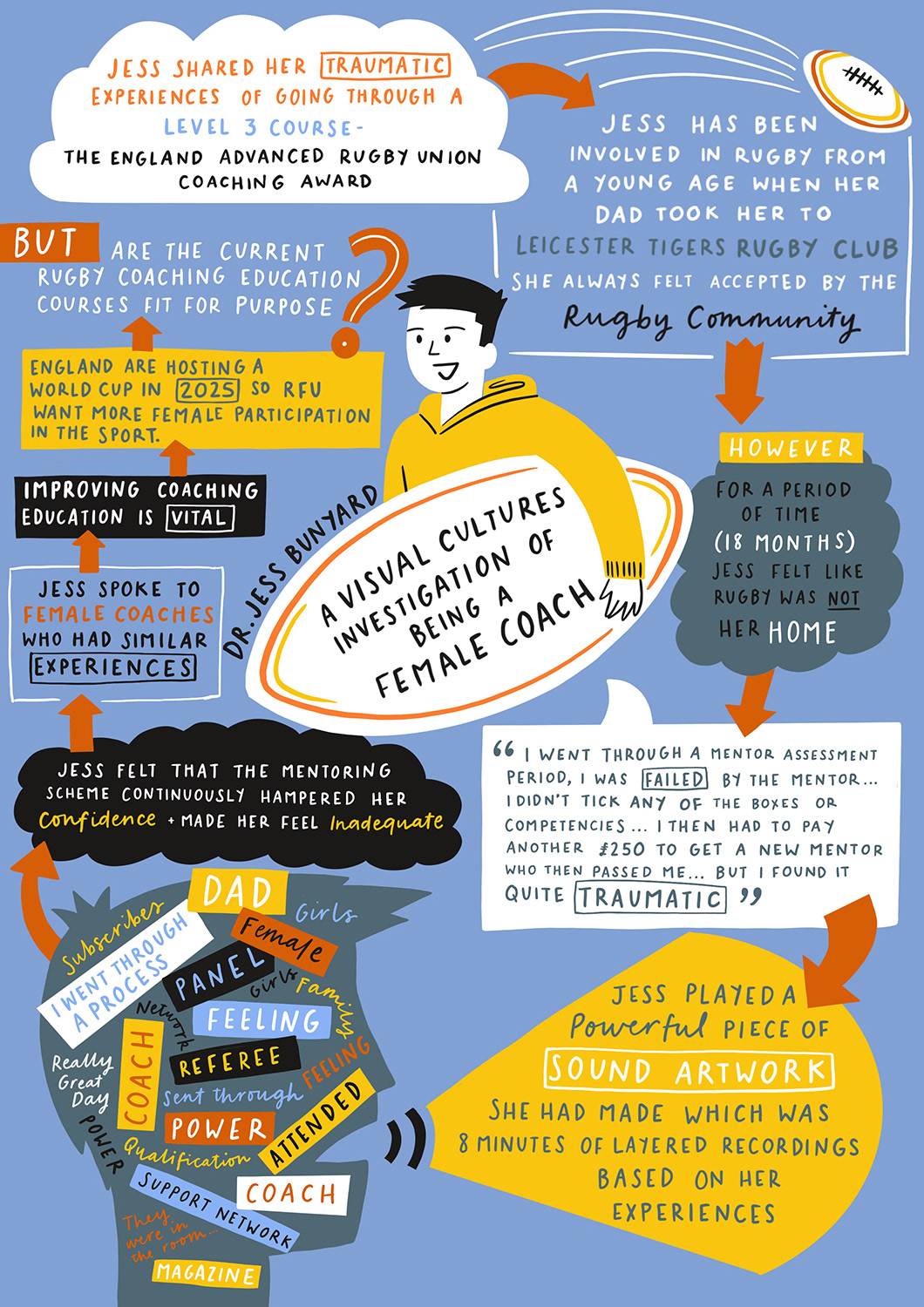 International Women's Day showcase