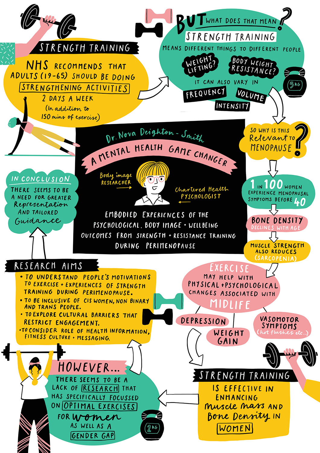 International Women's Day showcase