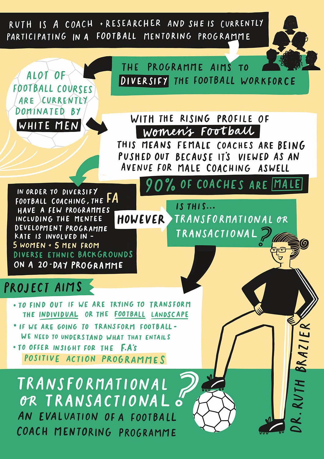 International Women's Day showcase