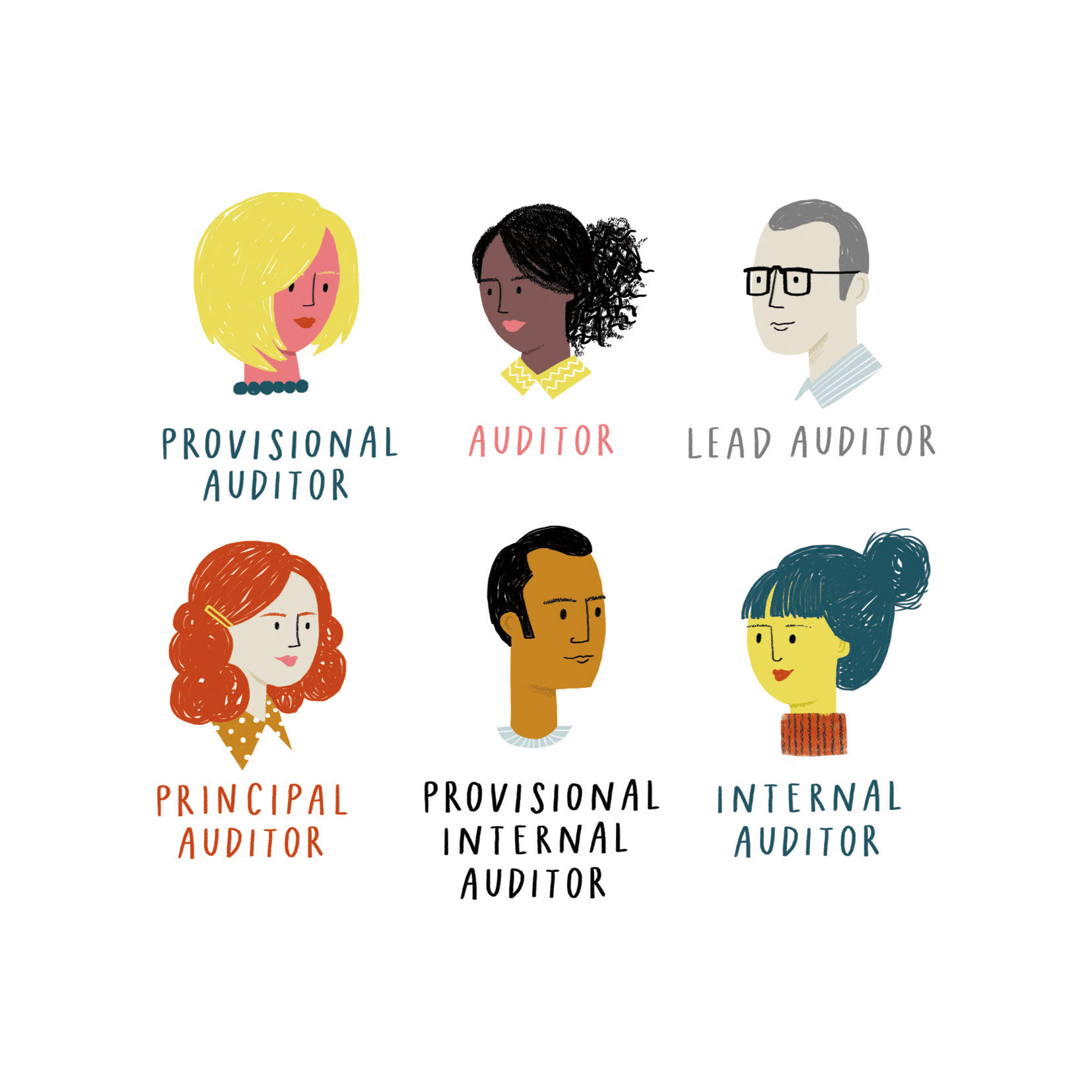 Infographics for CQI