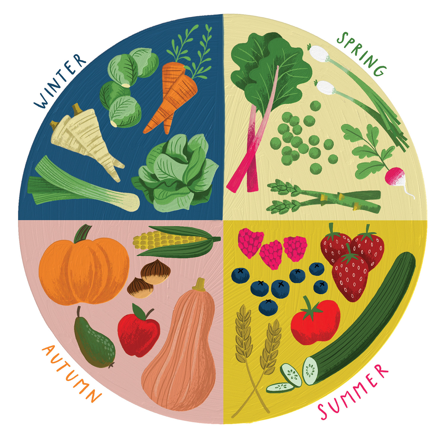 Little Rollright Farm