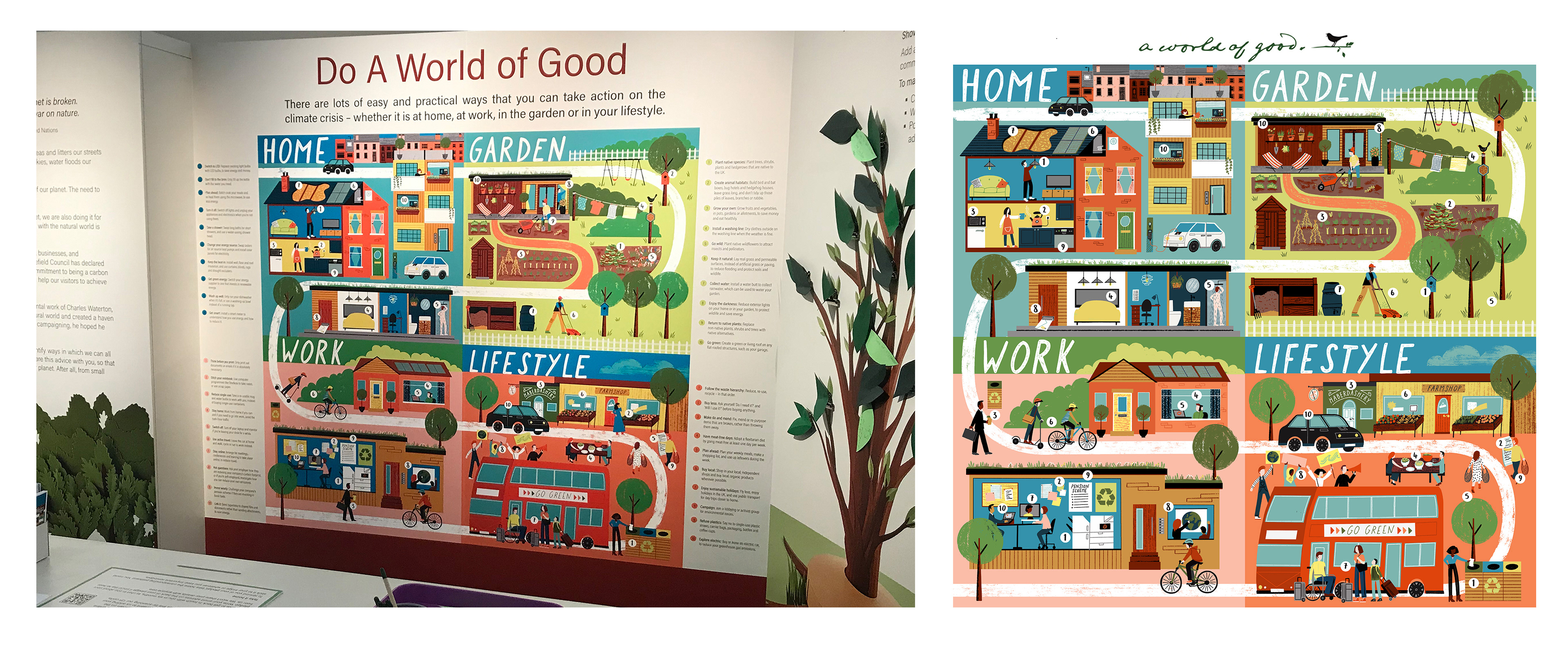 World of Good Exhibition - Wakefield Museum