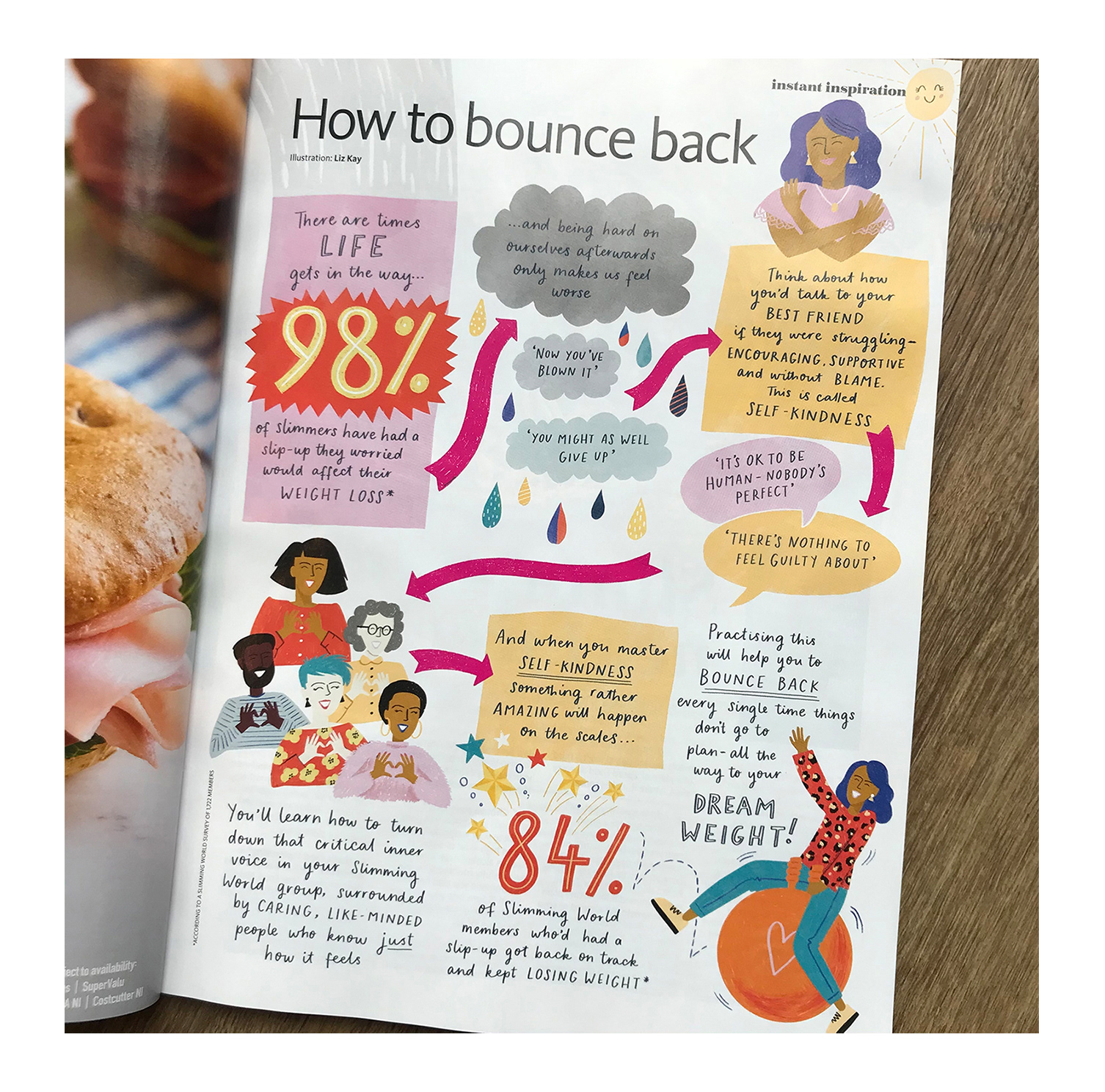 Slimming World Magazine