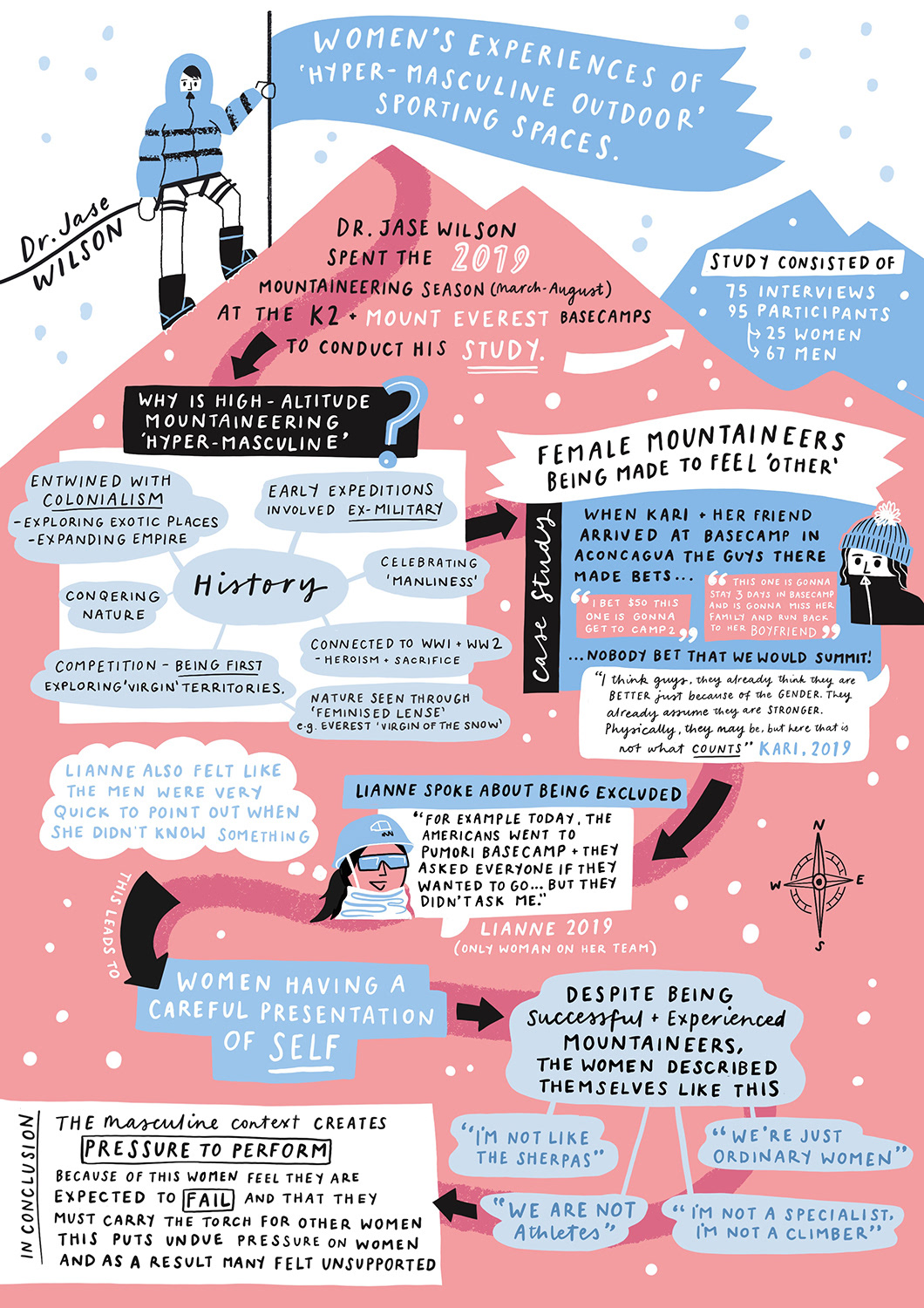 International Women's Day showcase