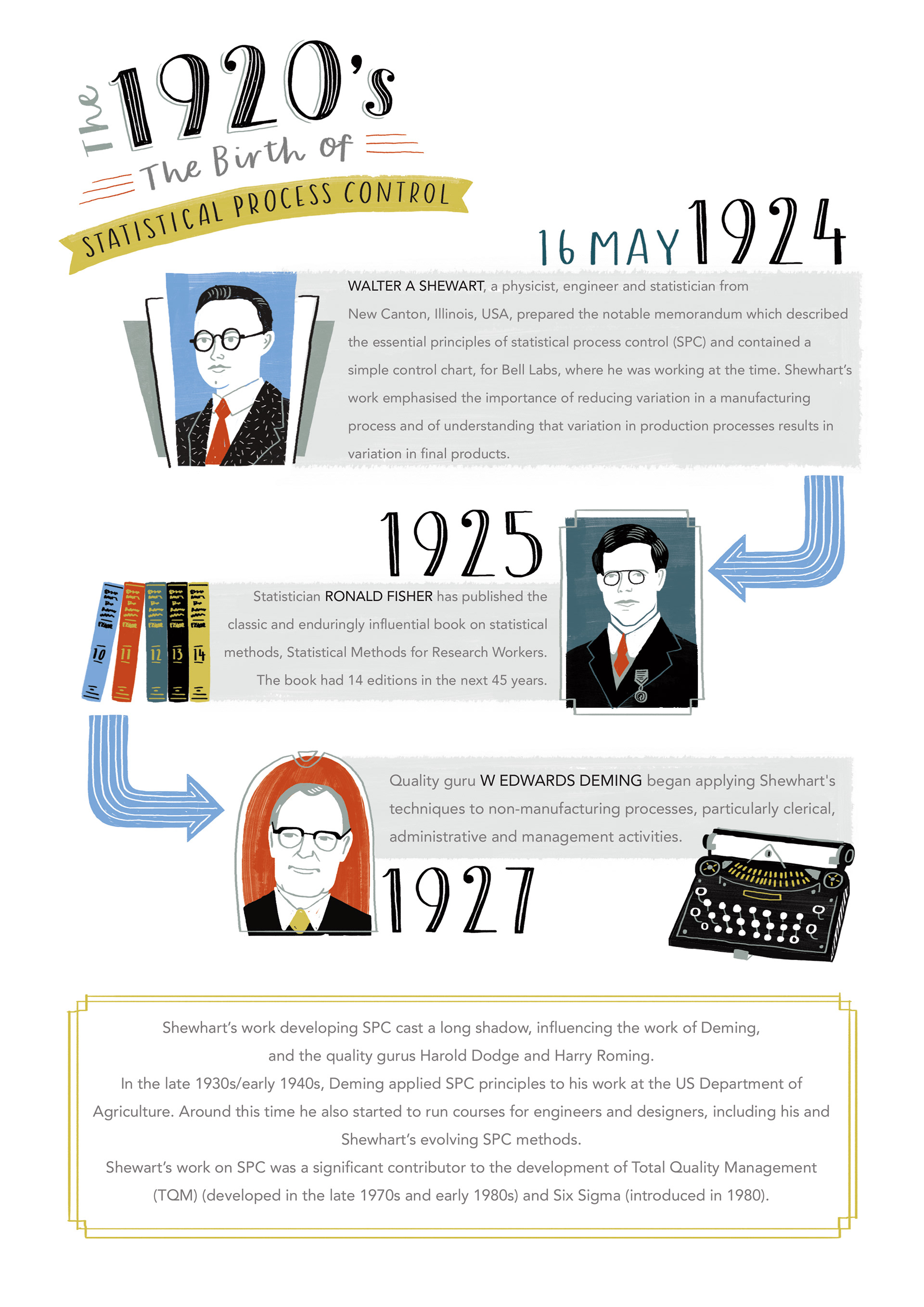 Infographics for CQI