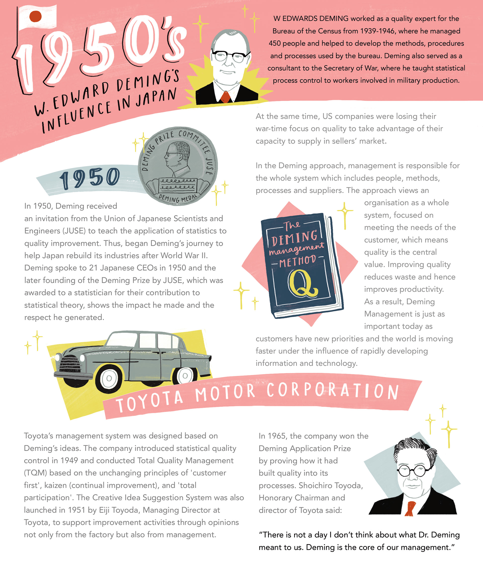 Infographics for CQI