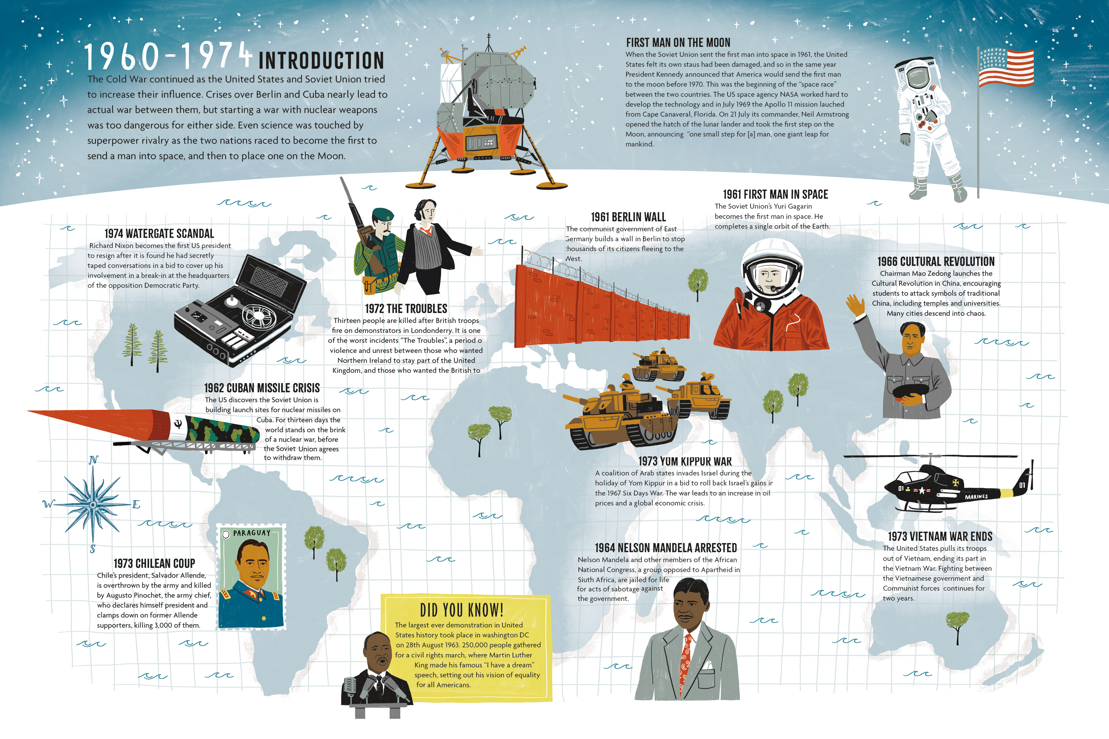 The History of Everywhere - Published by Walker Books